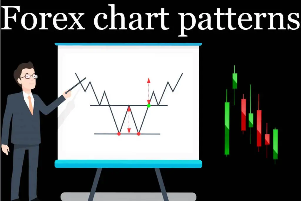forex chart patterns