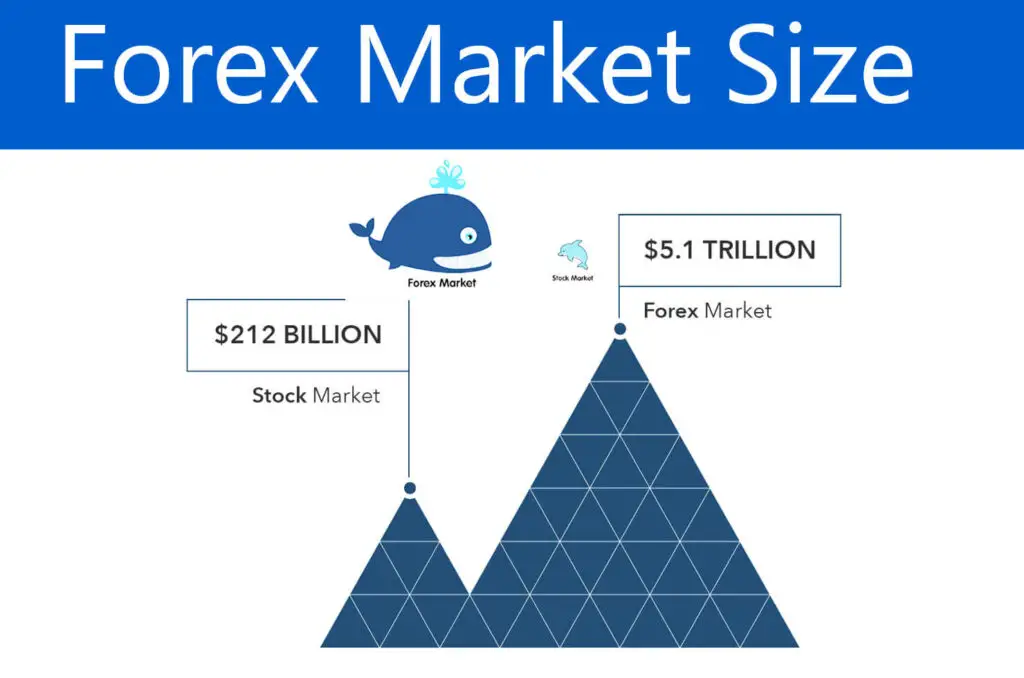 forex market size