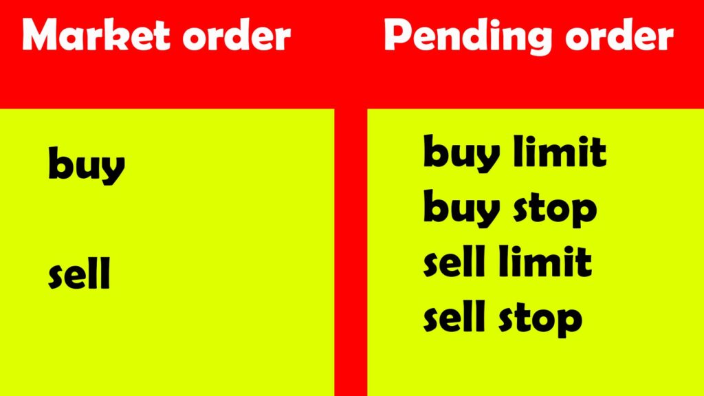 forex-trading-order-types