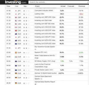 best forex economic calendar-investing.com