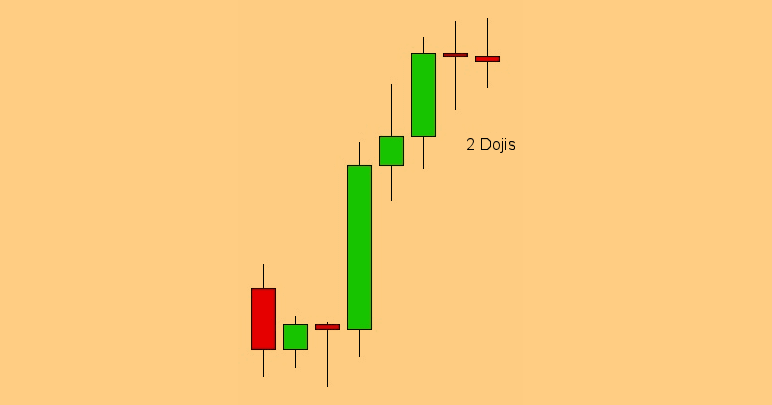 2 doji candles in a row strategy