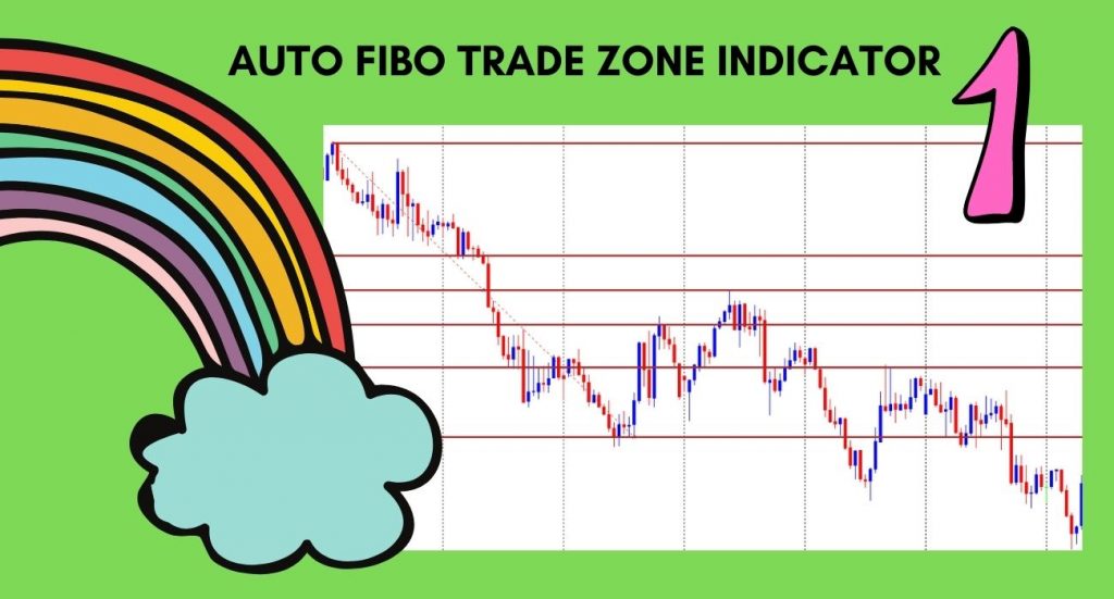 auto fibo trade zone indicator