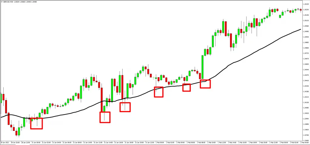 How to profit using 10 pips per day scalping strategy-buy trade