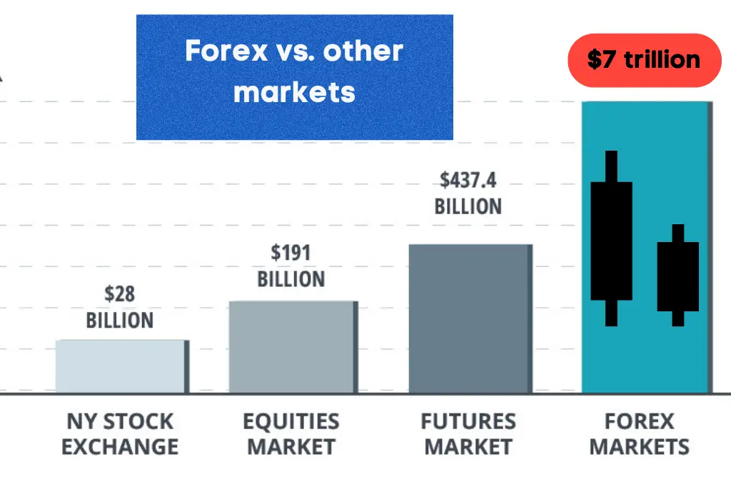 can you go to jail for forex trading forex market size