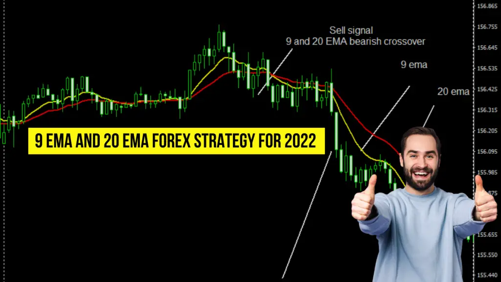 9 ema and 20 ema Forex Strategy for 2022