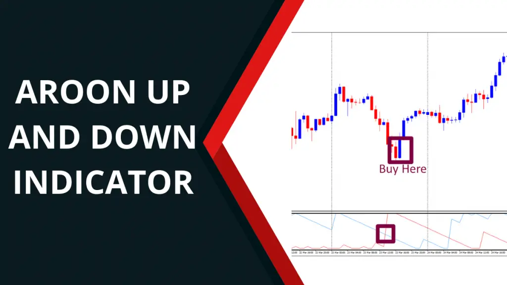 Aroon up and down indicator