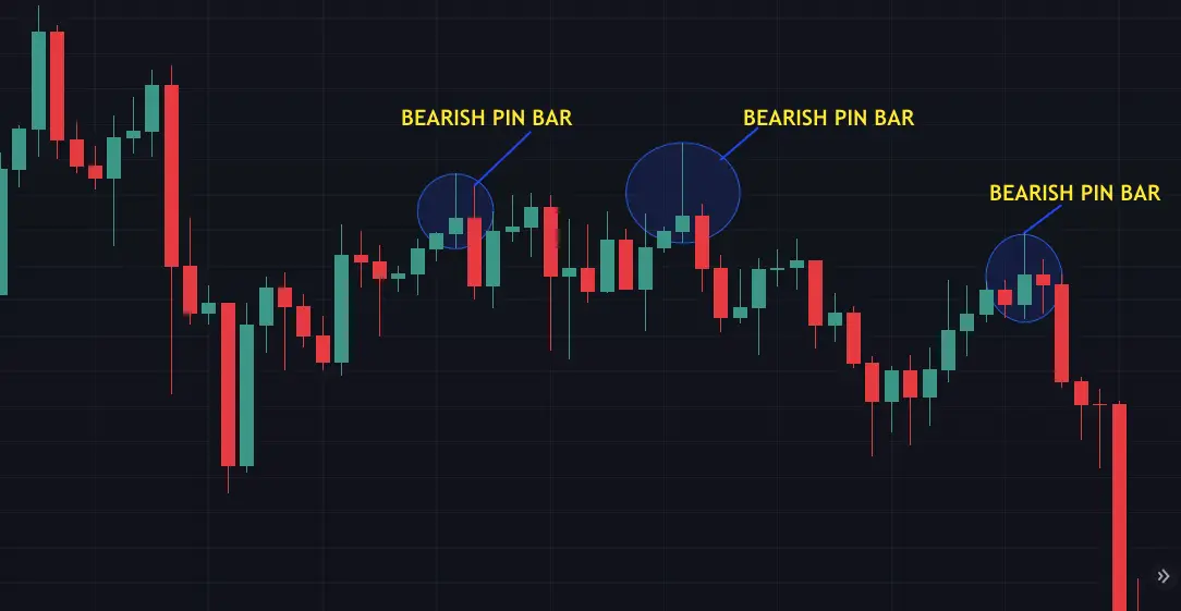 Buy low sell high forex strategy bearish pin bar