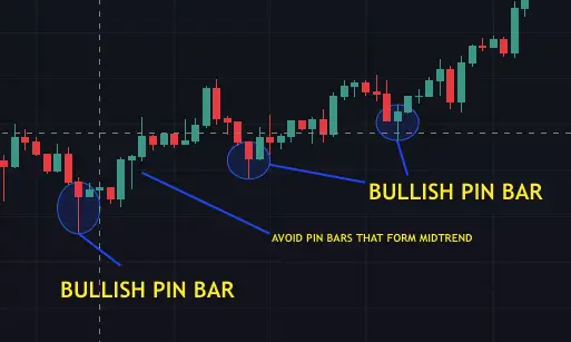 bullish pin bar in an uptrend
