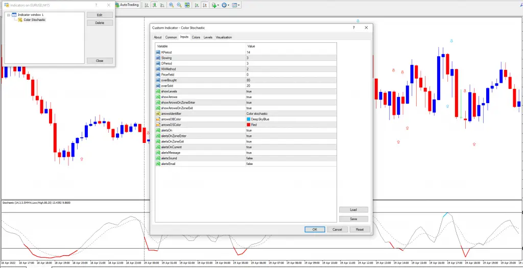 Color stochastic mql4 Installation instructions