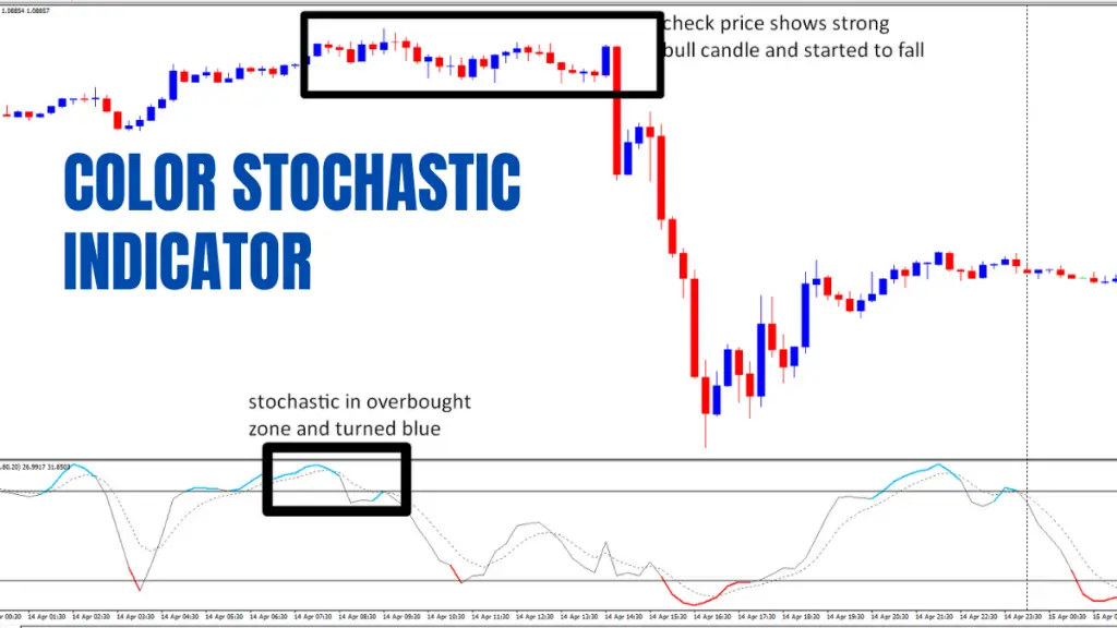 If You Don’t use color stochastic indicator Now, You’ll Hate Yourself Later