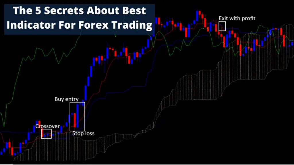 The 5 Secrets About Best Indicator For Forex Trading