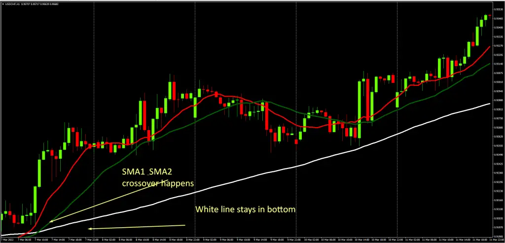 triple moving average crossover-buy setup