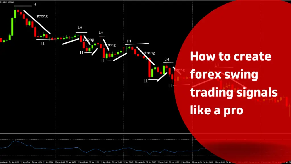 How to create forex swing trading signals like a pro