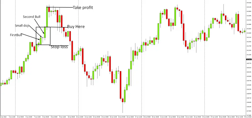 how much can you make as a forex trader buy trade