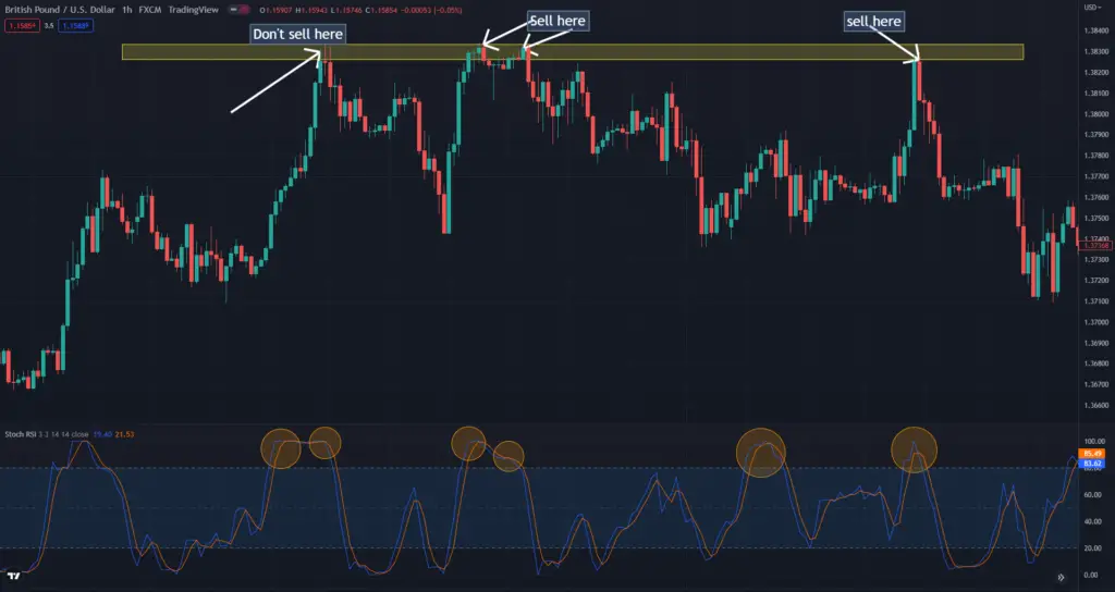 Stochastic RSI trading strategy sell setup