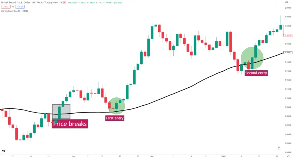 50 day moving average buy entry