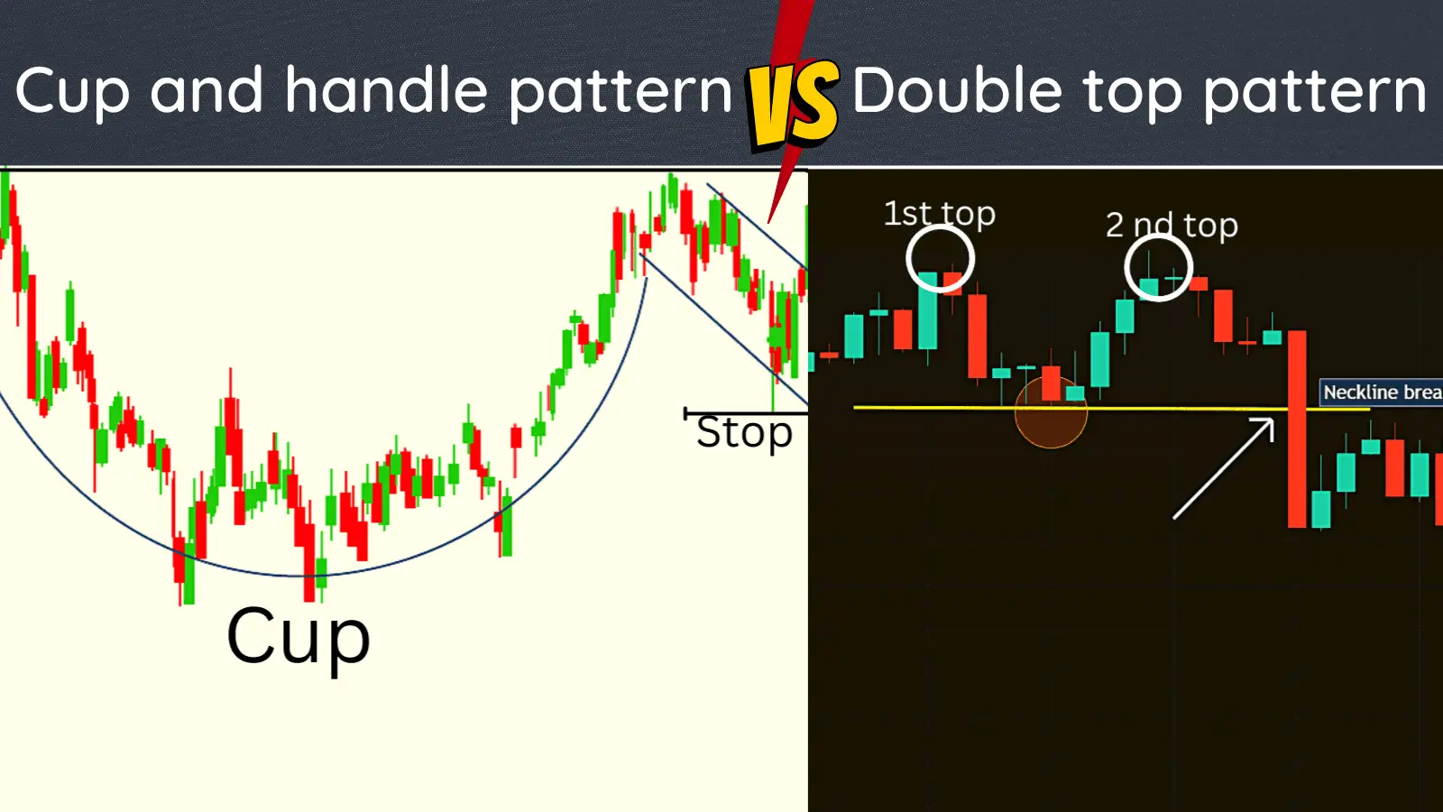 Cup and handle pattern vs Double top pattern