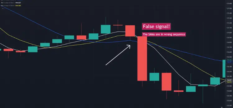 False-signals-generated-by-The-best-moving-average-for-day-trading-and-how-to-avoid-them