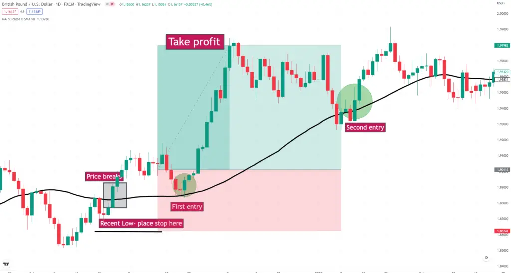 Money management on 50 day moving average