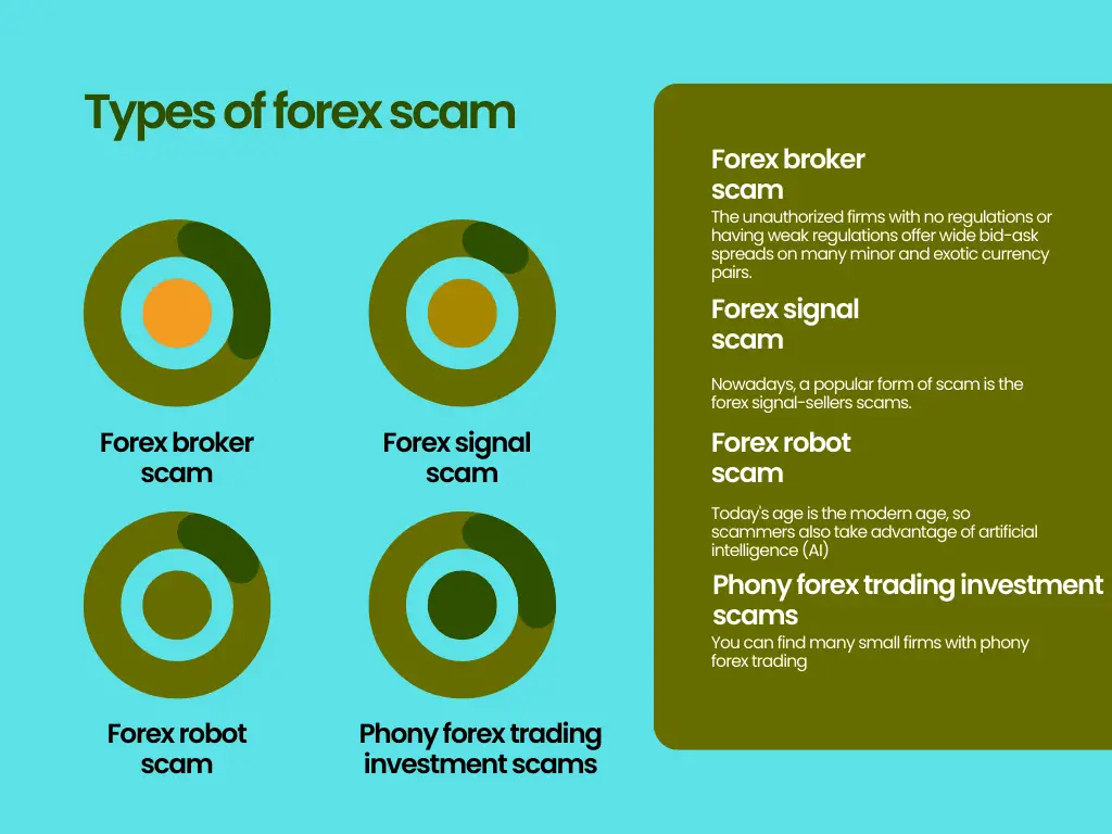 Types of forex scam- is forex legit