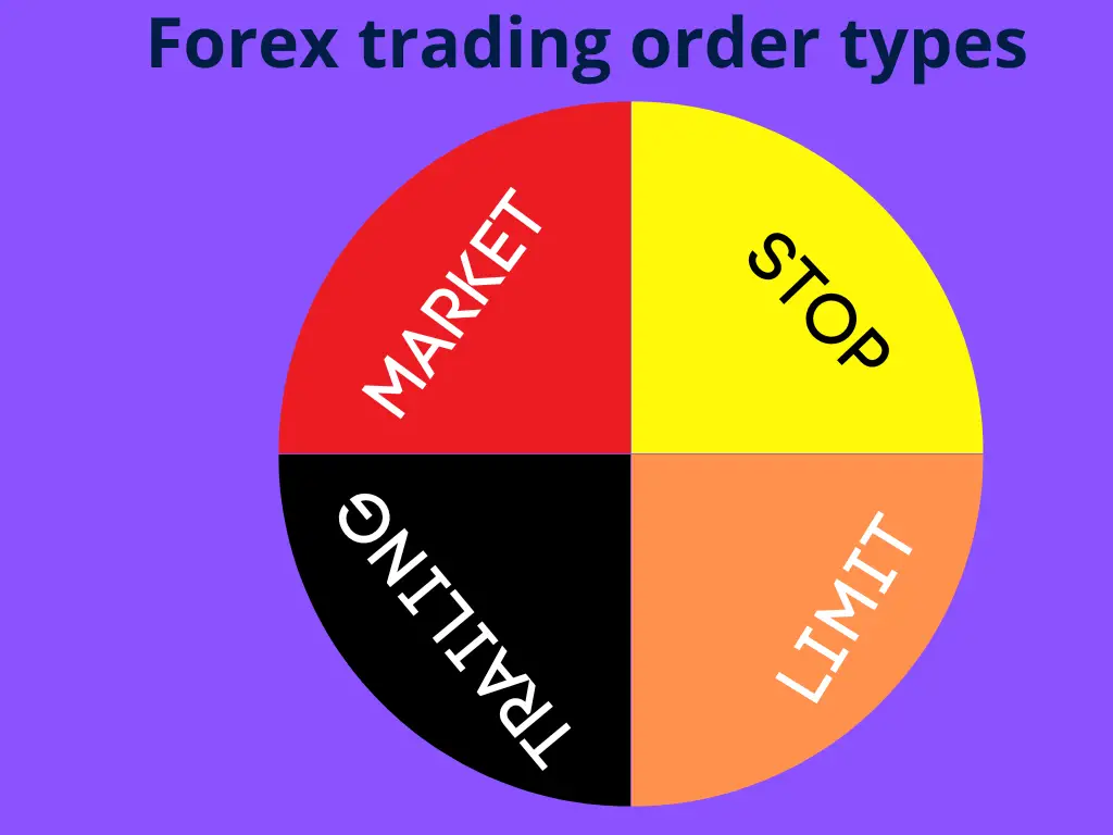 forex trading order types