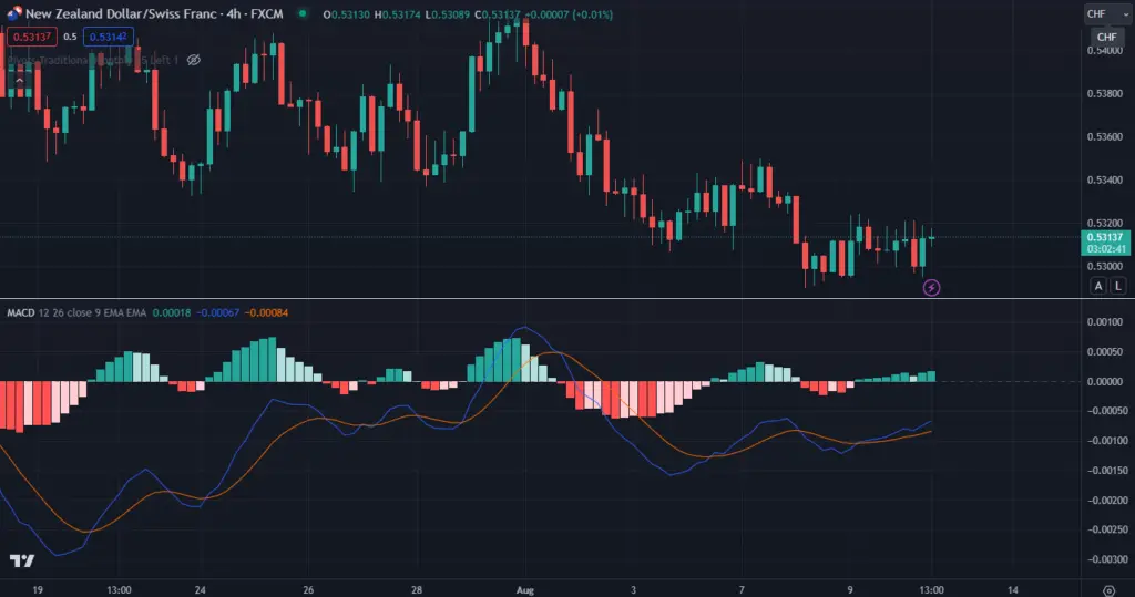 Best Forex Buy Sell Signal Indicator-macd